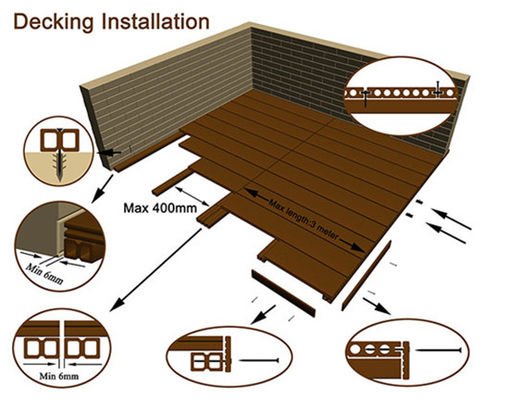 Imperméabilisez non le plancher machiné par Decking extérieur en bois de chêne du glissement WPC