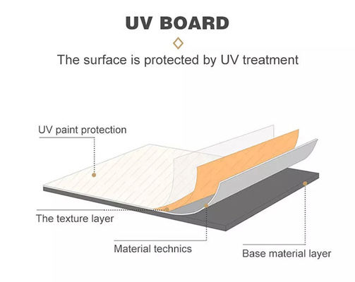 Isolation thermique UV flexible insonorisante de feuille de marbre de protection de PVC