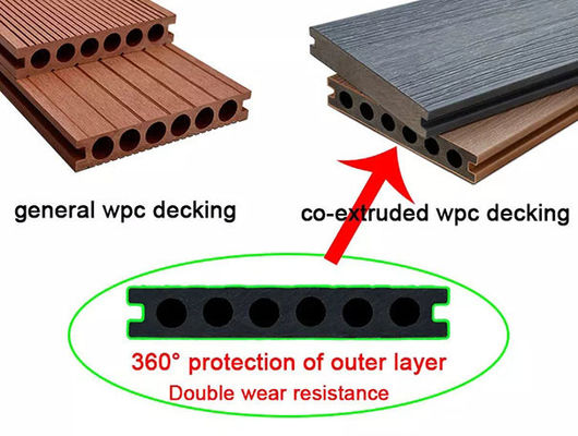 Extrusion en bois composée en plastique en bois du PE Co de revêtement de mur du panneau de mur extérieur WPC